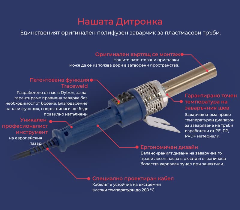 nas dytron BG mobile