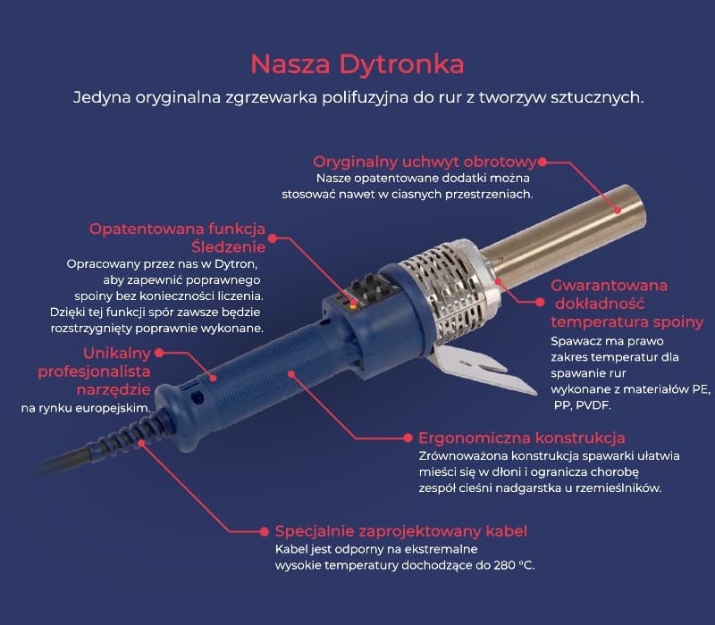 nasz dytron PL mobile